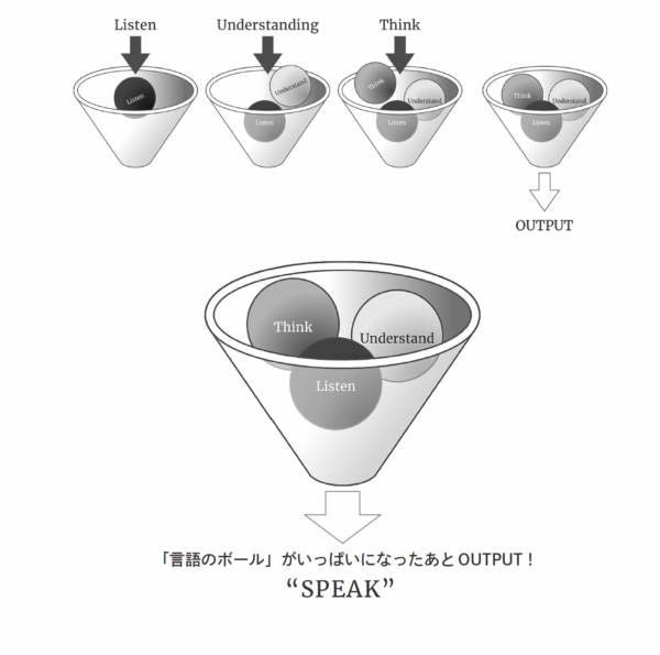 言語のボール 言語のボール